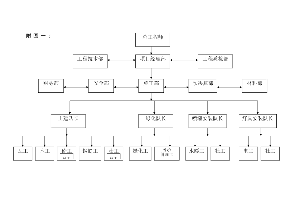山东某小区绿化工程施工组织设计方案.doc_第3页