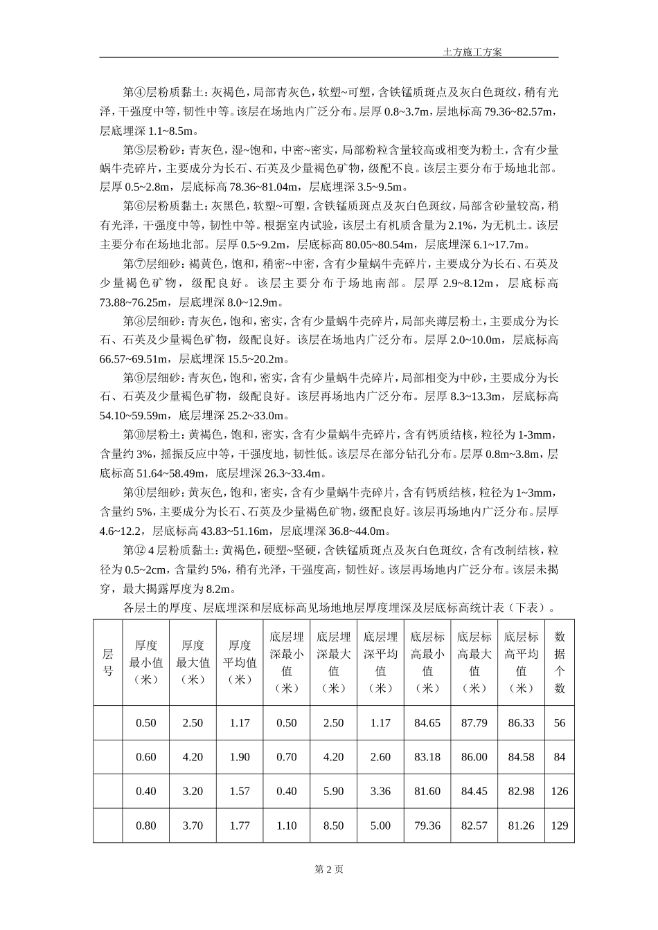 中建一局土方施工方案（15P）.doc_第3页