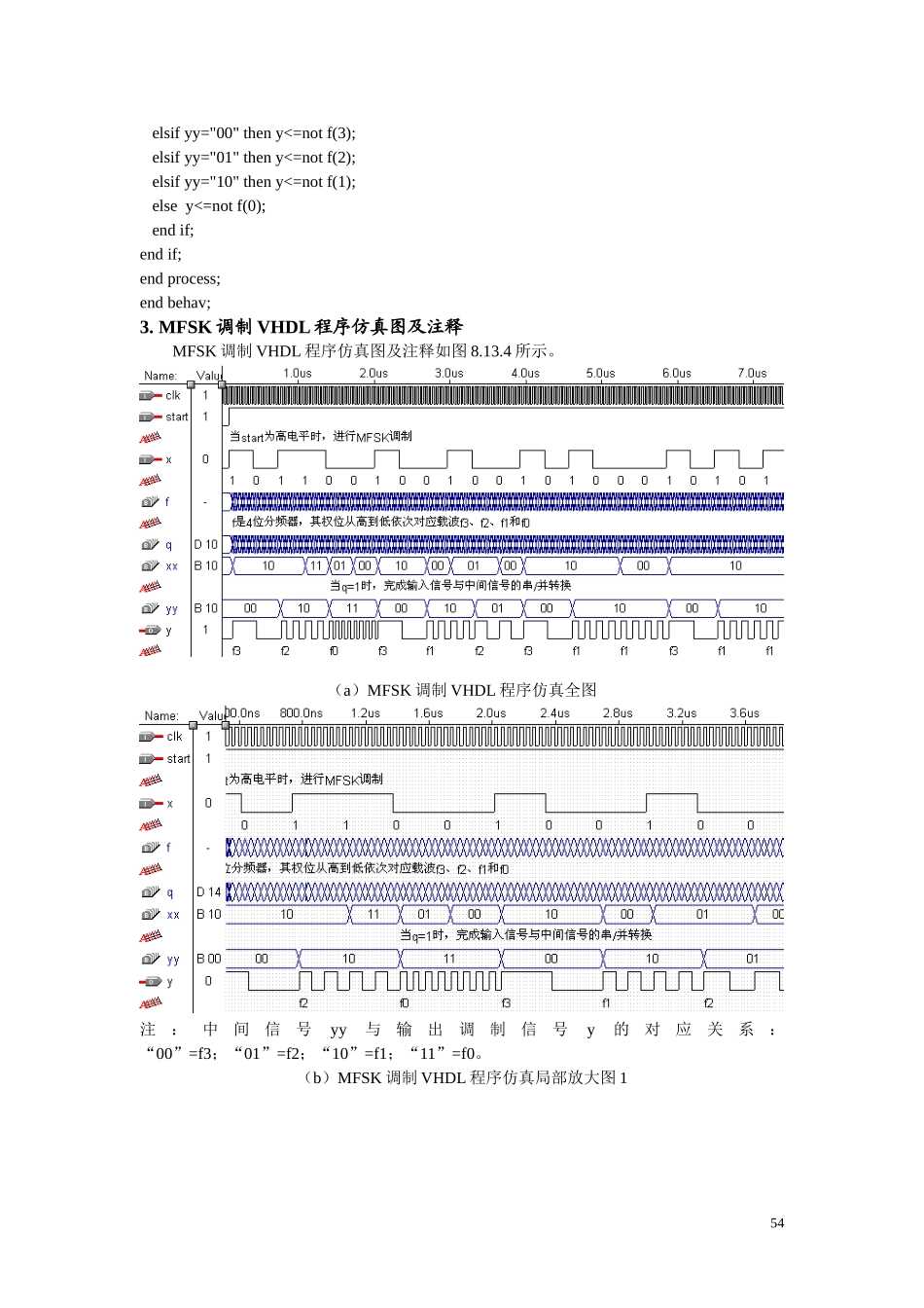 8.13 MFSK调制VHDL程序及仿真.doc_第2页