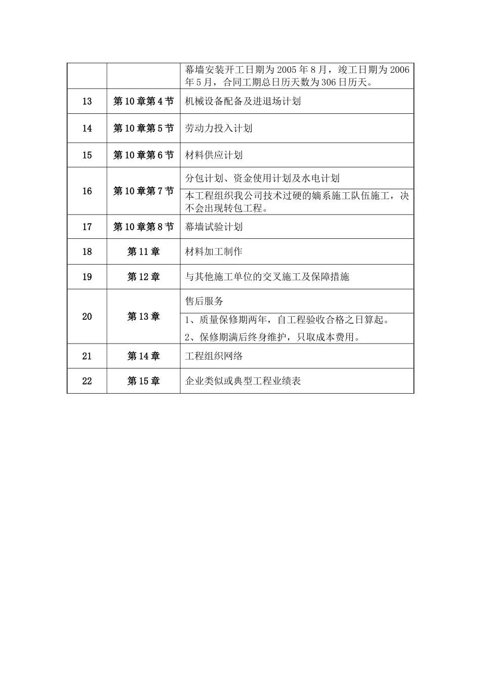 185合肥某高层办公楼幕墙施工组织设计(微晶石幕墙_鲁班奖).doc_第3页