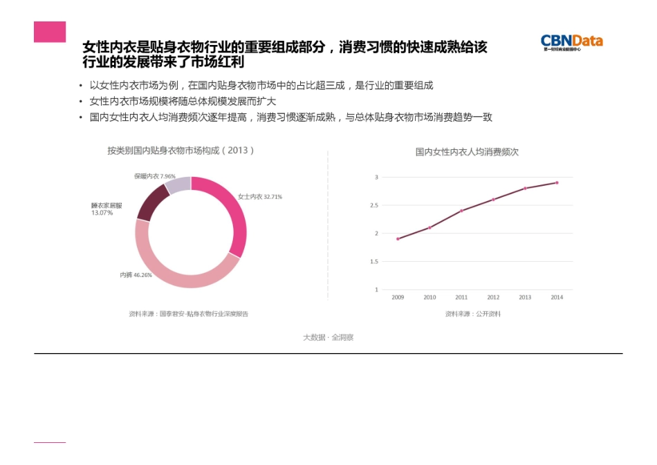 【第一财经商业数据】女性内衣消费趋势报告.pdf_第3页