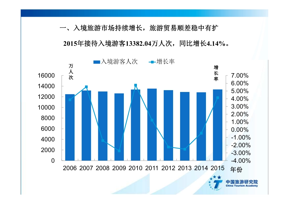 【中国旅游研究院】2016中国入境旅游发展年度报告.pdf_第3页