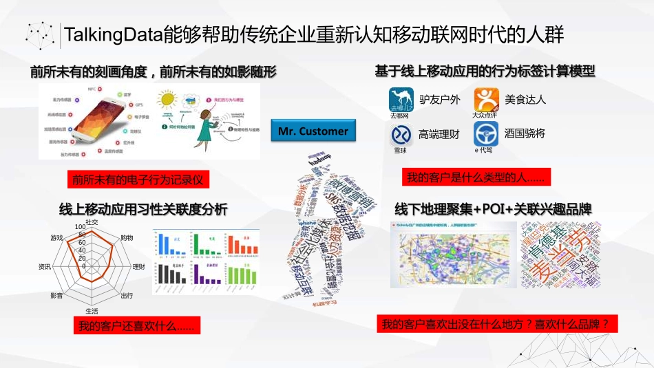 【智能数据与地产】移动互联网时代的商业地产泛会员数字化运营.pdf_第3页