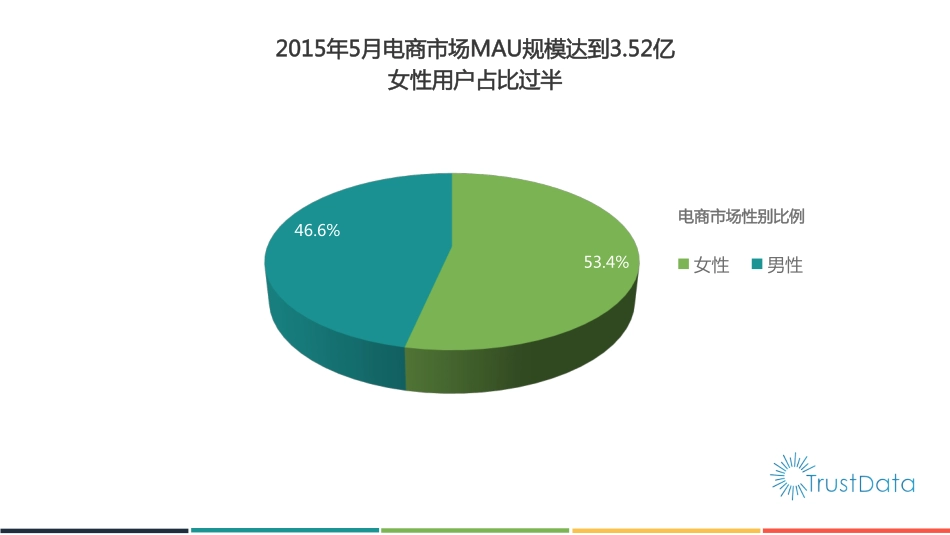 2015年1-5月中国移动互联网电子商务应用发展报告.pdf_第3页
