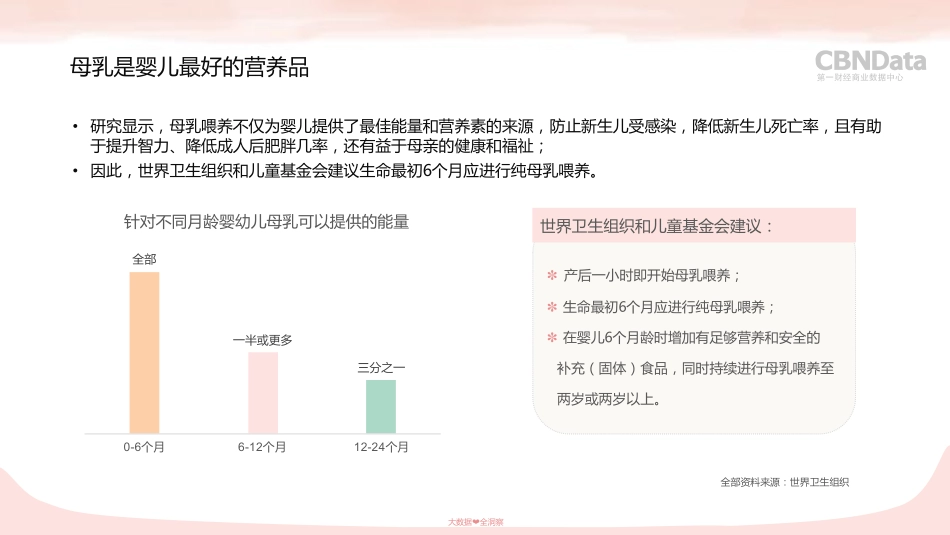 【第一财经商业数据】中国母乳喂养研究报告.pdf_第3页