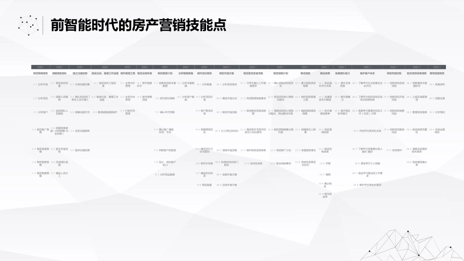 【智能数据与地产】智能时代的房产营销变革.pdf_第2页