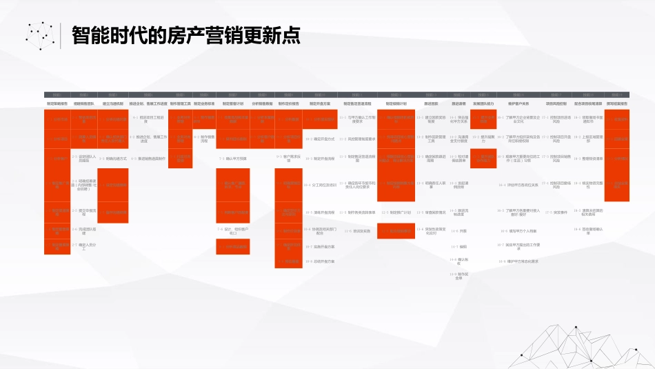 【智能数据与地产】智能时代的房产营销变革.pdf_第3页