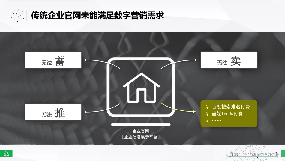 【智能数据与出行】汽车行业数字整合营销3点0时代.pdf_第3页