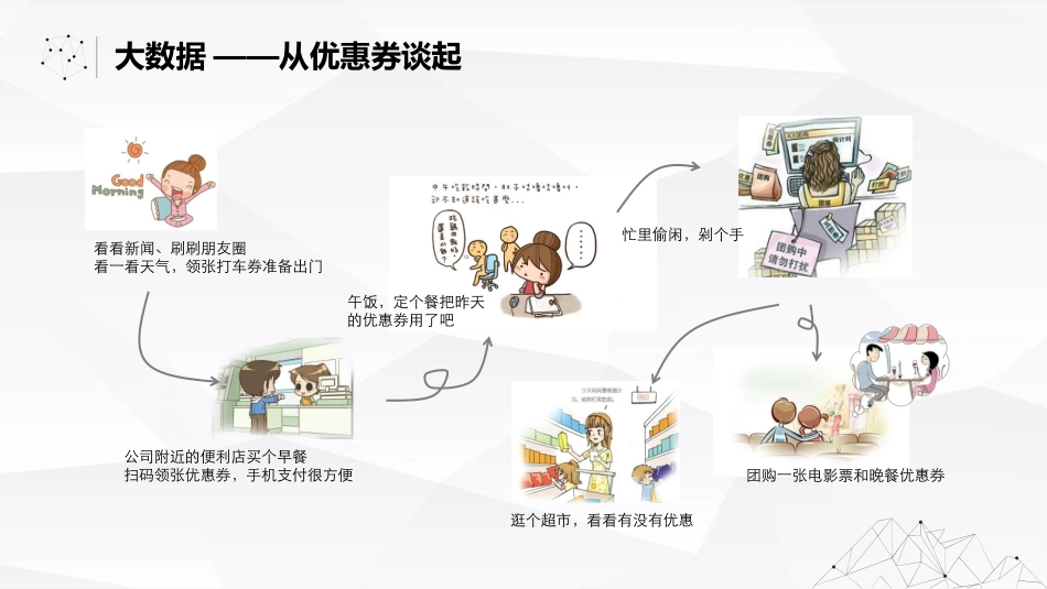 【智能数据与零售】零售业大数据创新应用.pdf_第3页