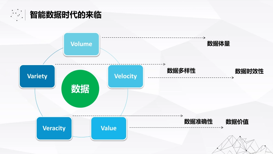 【智能数据技术峰会】天下营销唯快不破.pdf_第3页