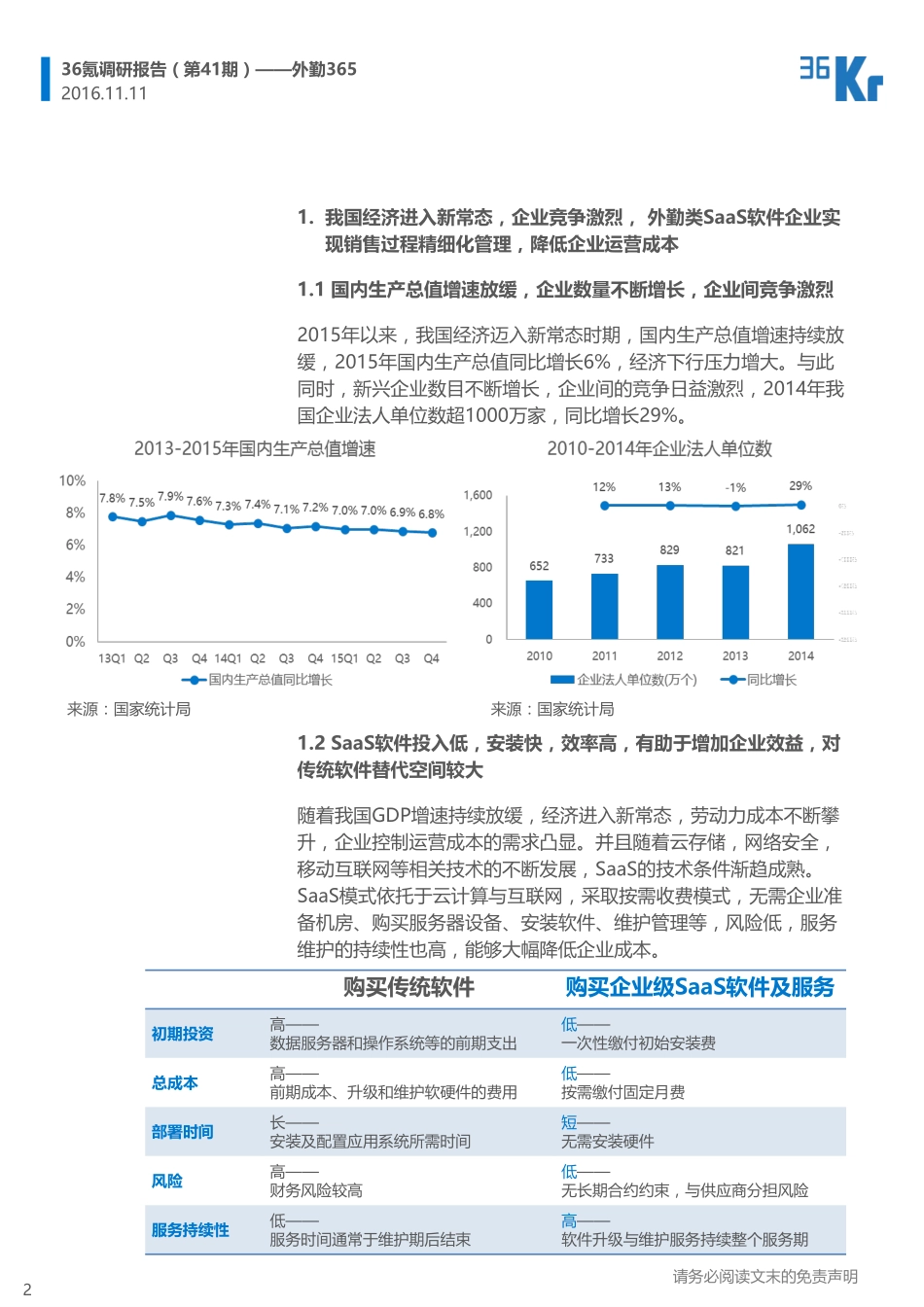 36Kr-外勤365调研报告.pdf_第2页