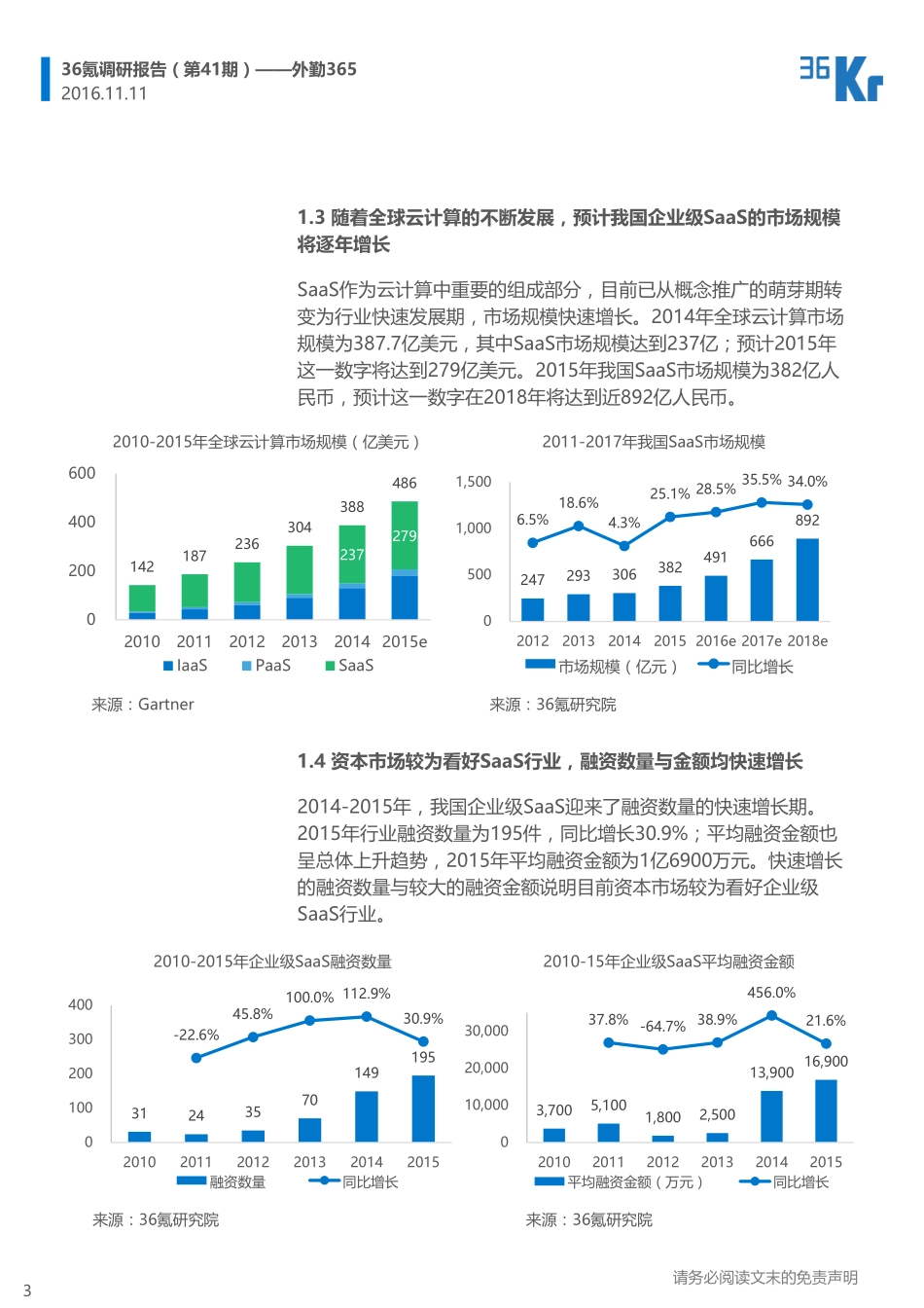 36Kr-外勤365调研报告.pdf_第3页