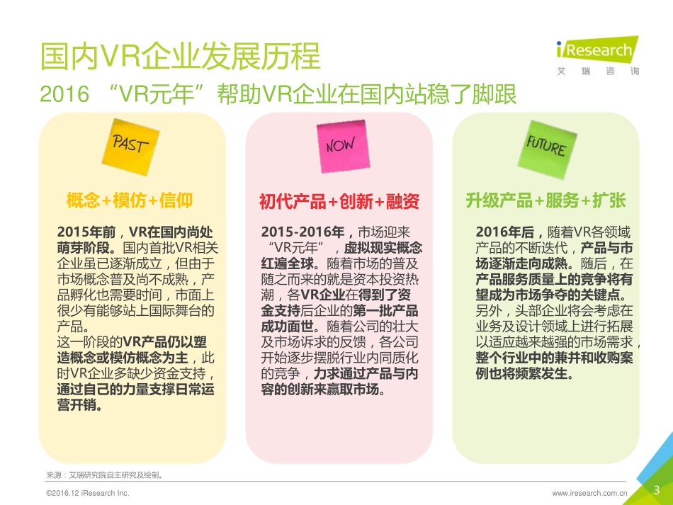 2016年国内VR企业案例报告-软件侧.pdf_第3页