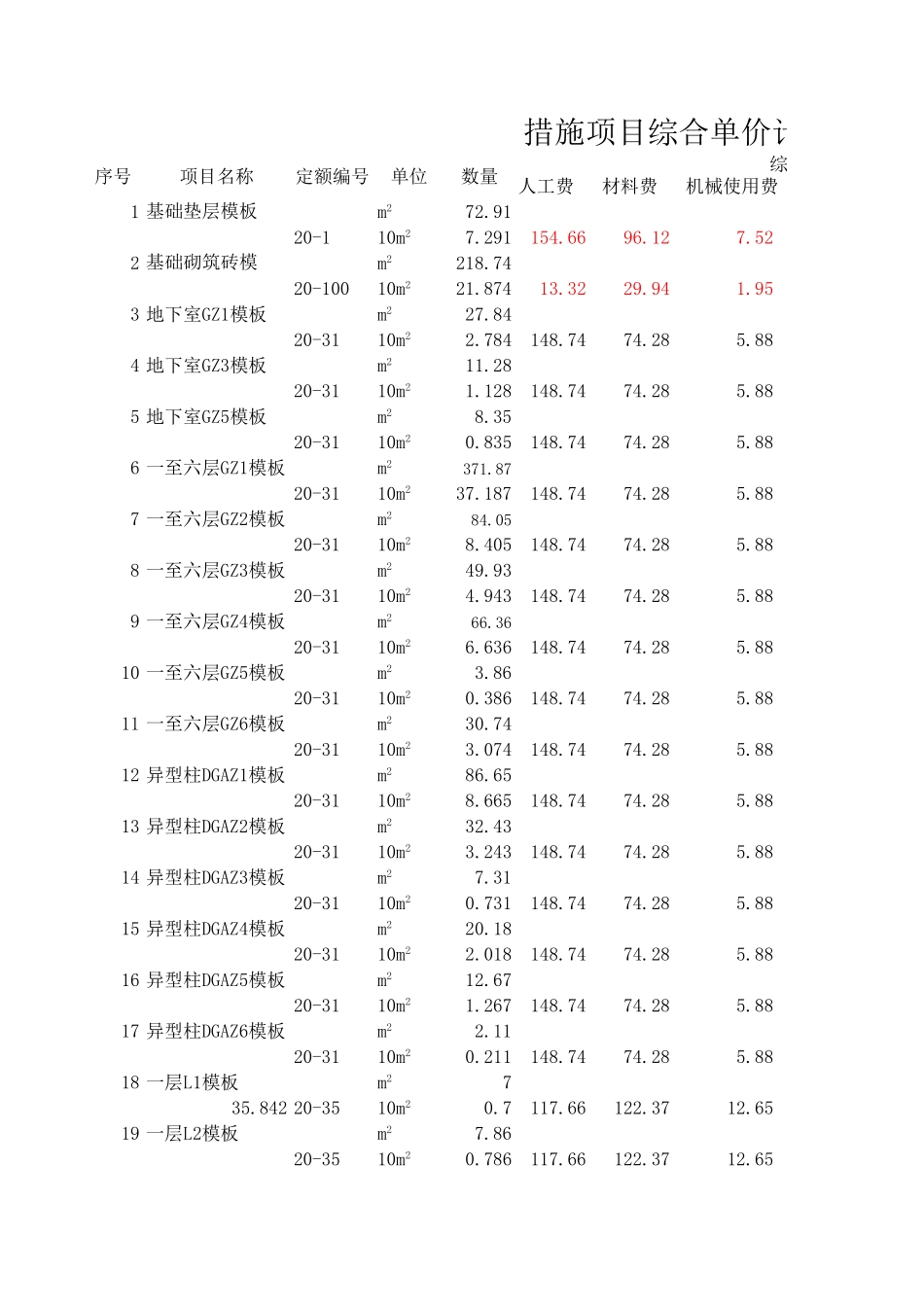 措施项目工程综合单价计算表 (2).xls_第1页