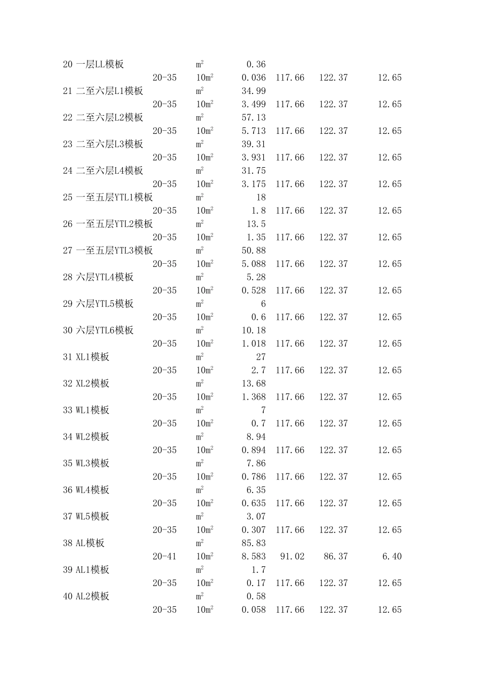 措施项目工程综合单价计算表 (2).xls_第2页
