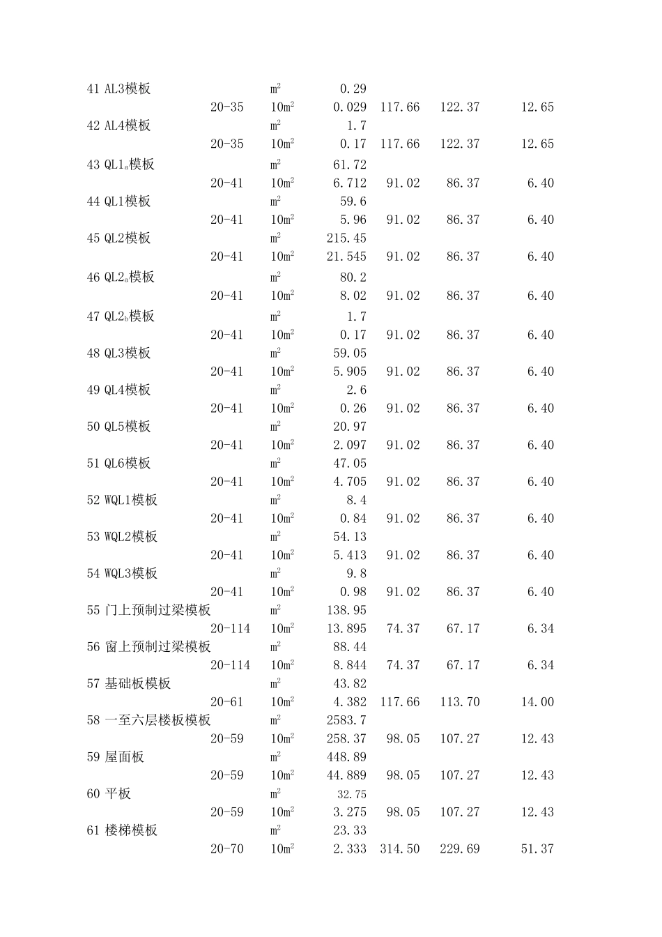 措施项目工程综合单价计算表 (2).xls_第3页