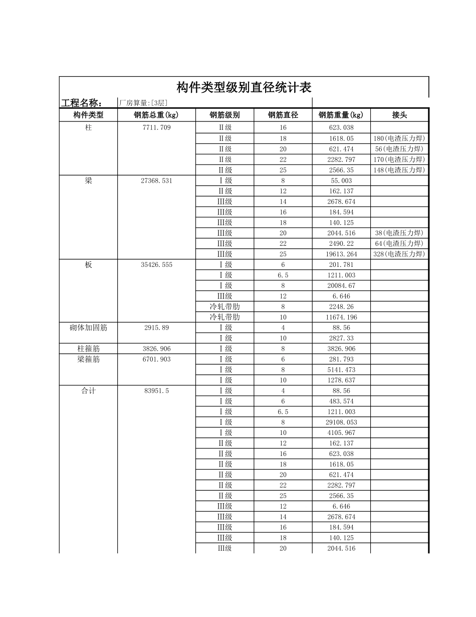 构件类型级别直径统计表(自选楼层-三层） (2).xls_第1页