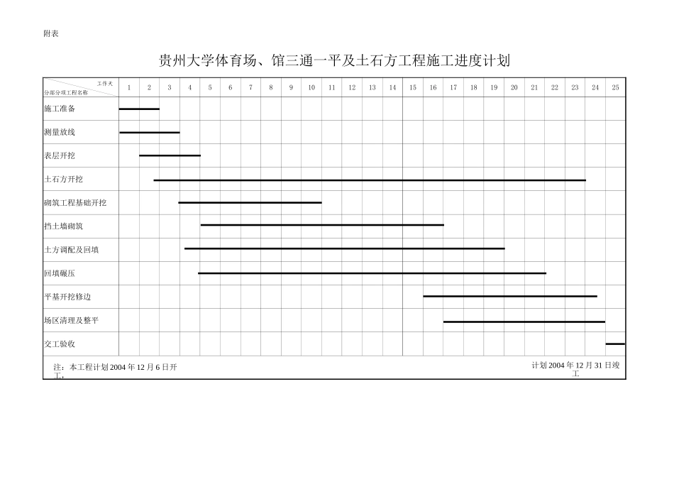 贵州大学体育场馆工程进度计划 (2).xls_第1页
