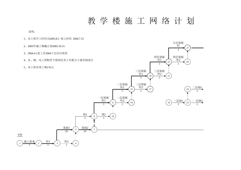 教学楼网络计划 (2).xls_第1页