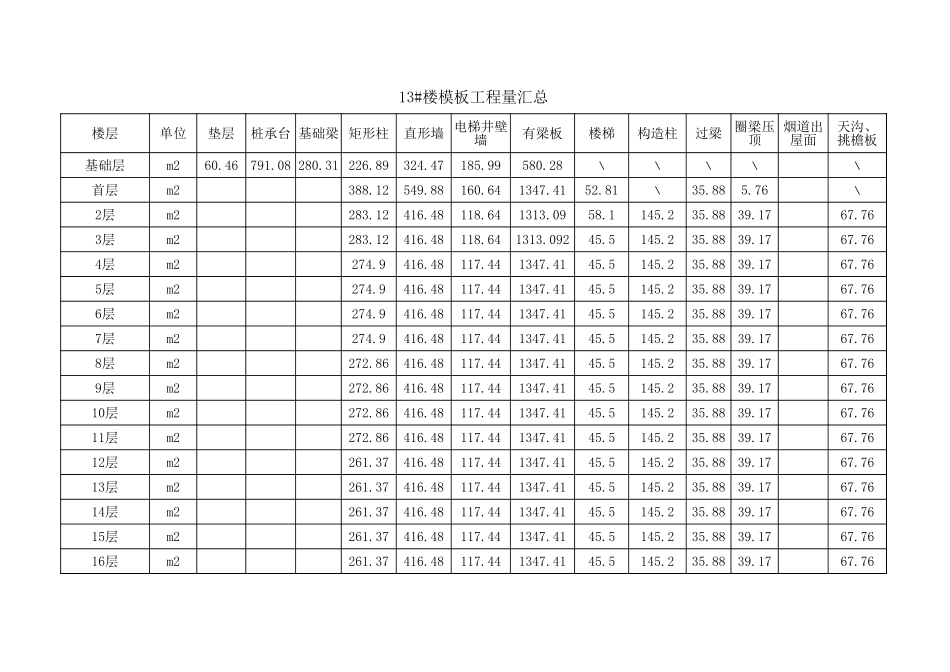 模板工程量汇总 (2).xls_第1页