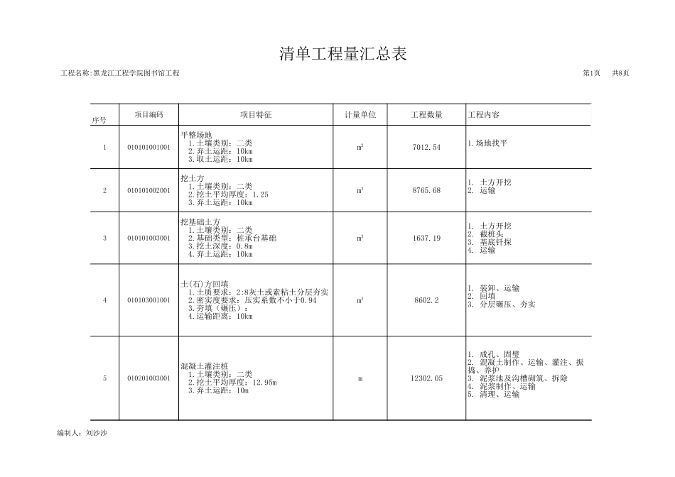 分部分项工程量清单附表 (2).xls_第1页