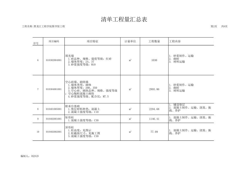 分部分项工程量清单附表 (2).xls_第2页