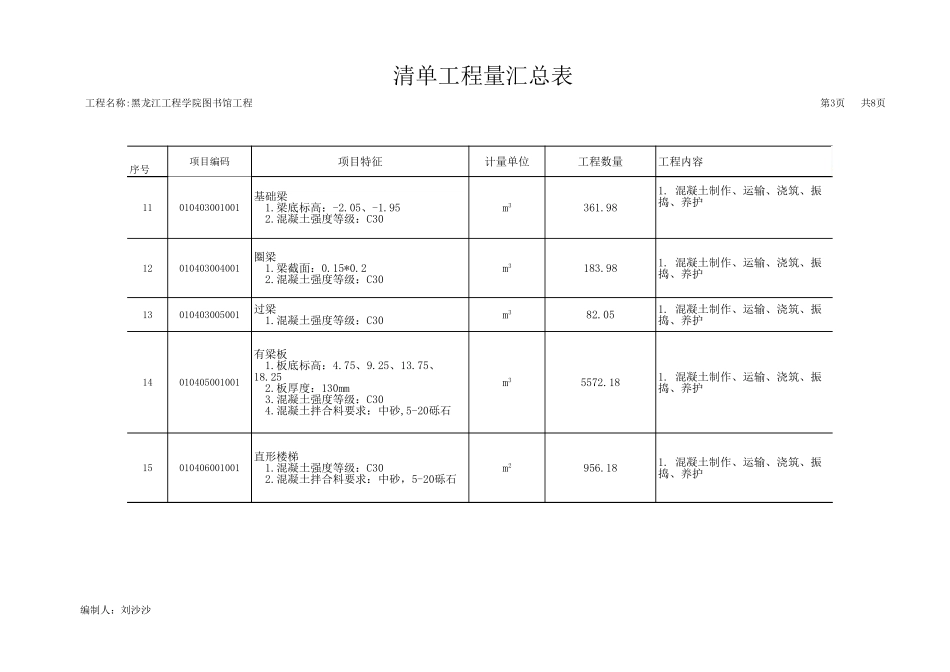 分部分项工程量清单附表 (2).xls_第3页
