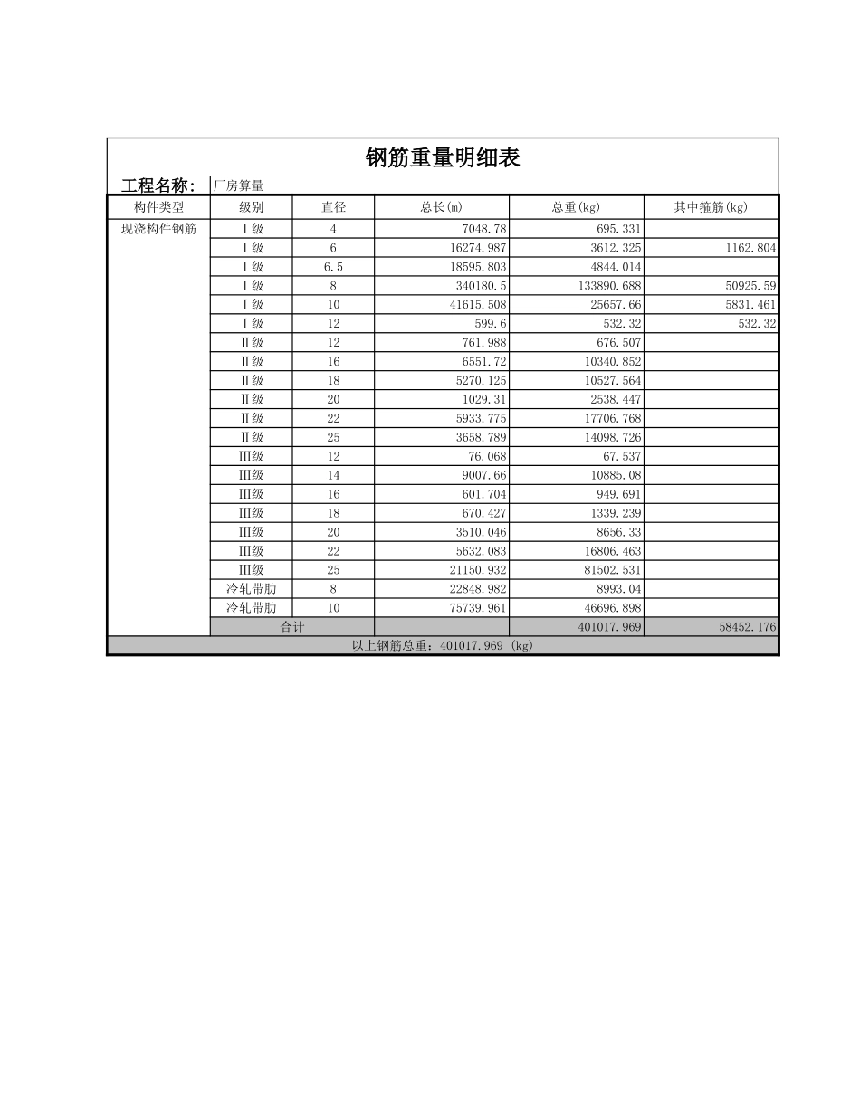钢筋重量统计表 (2).xls_第1页