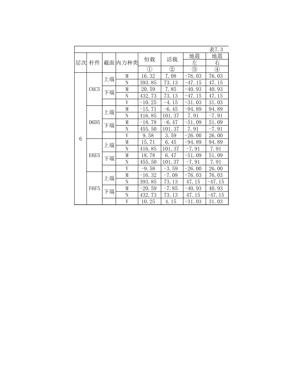 框架柱内力组合表 第六层 (2).xls_第1页