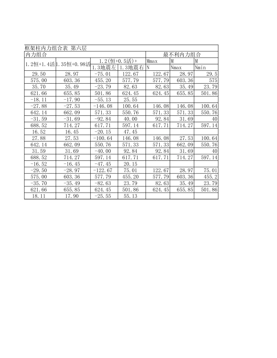框架柱内力组合表 第六层 (2).xls_第2页