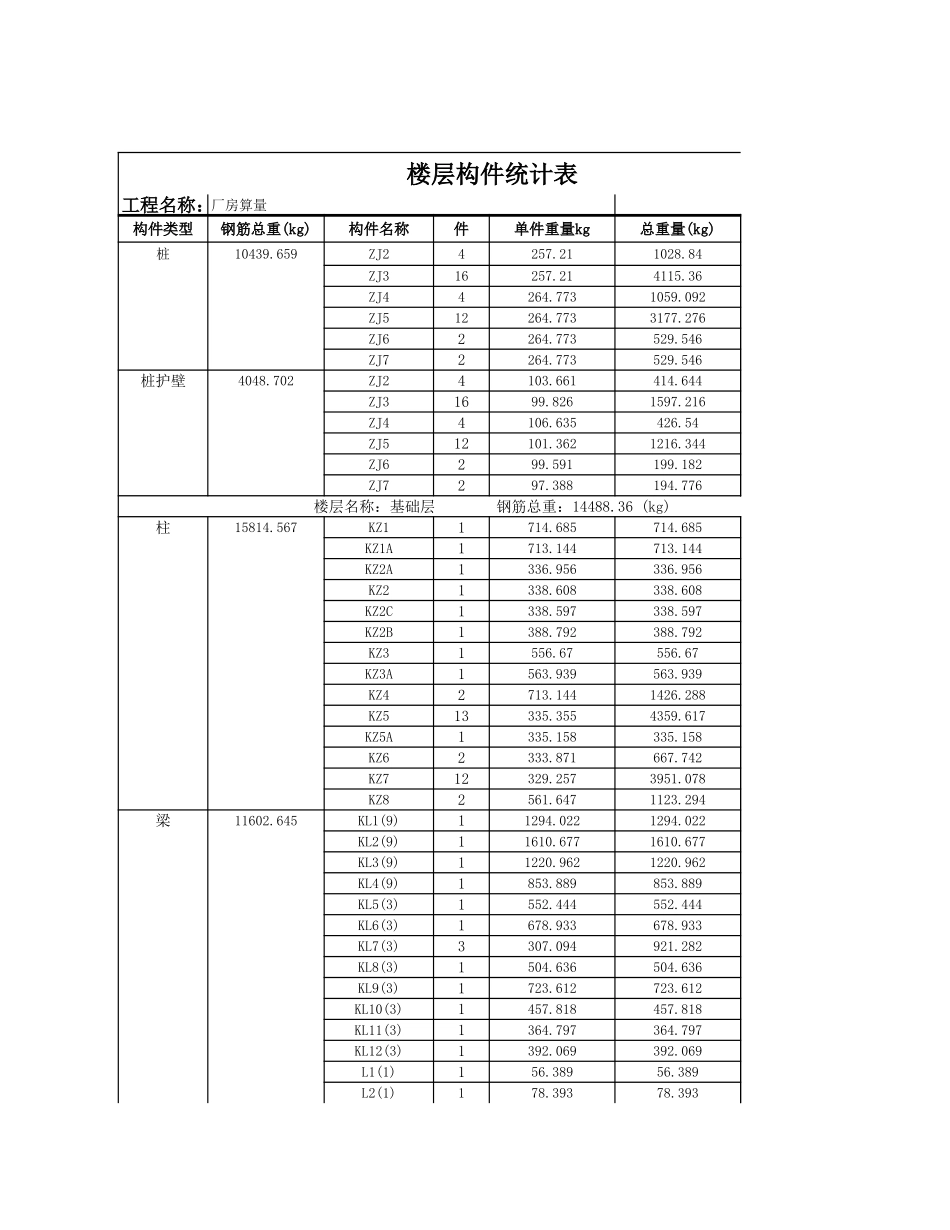 楼层构件统计表 (2).xls_第1页