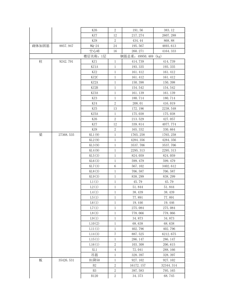 楼层构件统计表 (2).xls_第3页