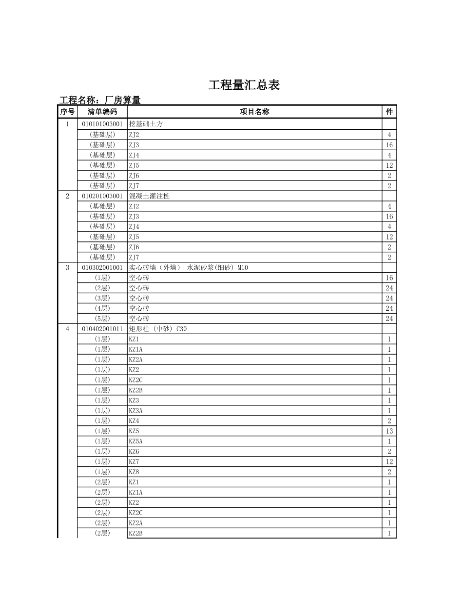 清单构件汇总 (2).xls_第1页