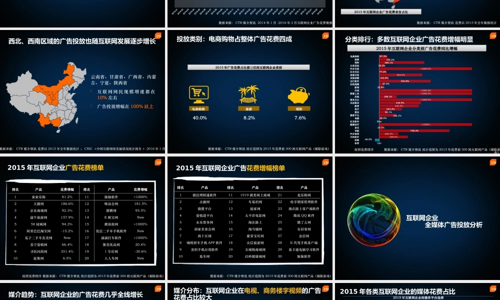 【CTR媒介智讯】互联网企业广告营销报告.pptx