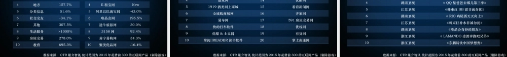 【CTR媒介智讯】互联网企业广告营销报告.pptx