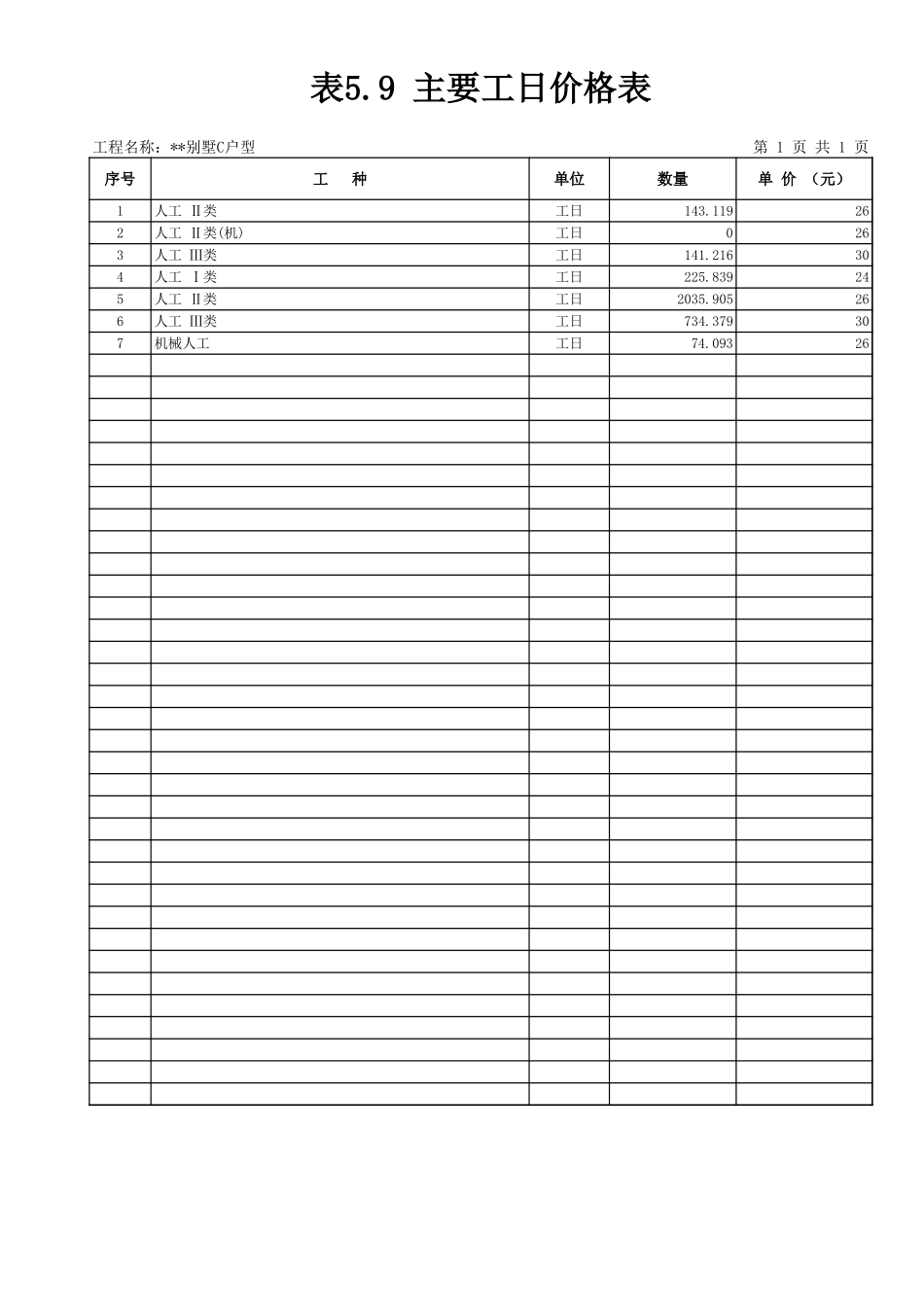 表5.9 主要工日价格表 (2).xls_第1页