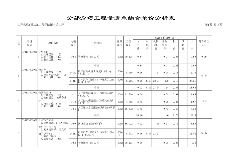 分部分项工程量清单综合单价分析表9 (2).xls_第1页