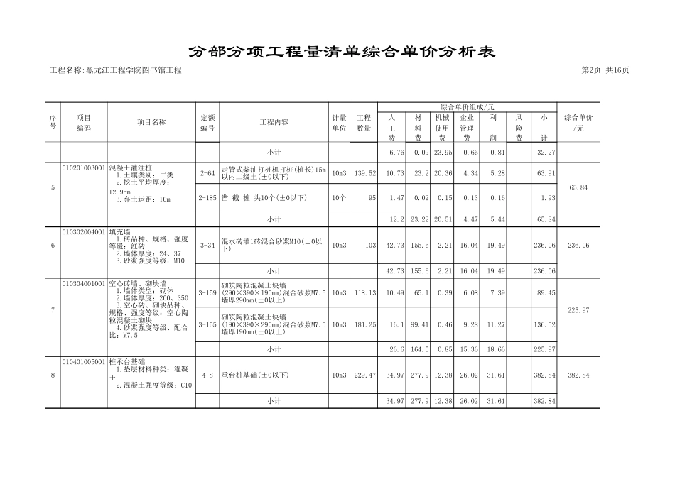 分部分项工程量清单综合单价分析表9 (2).xls_第2页