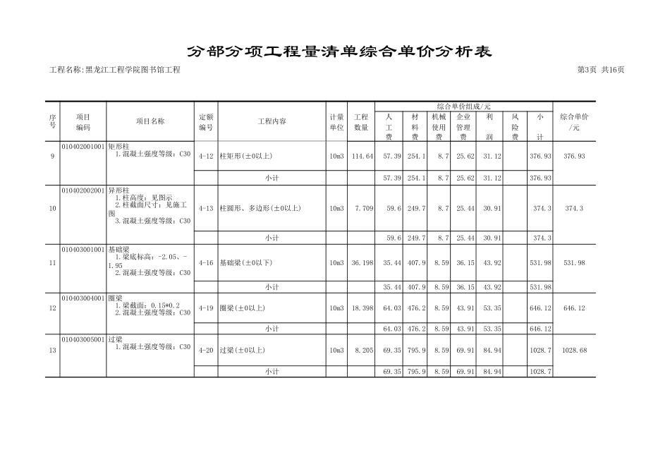 分部分项工程量清单综合单价分析表9 (2).xls_第3页