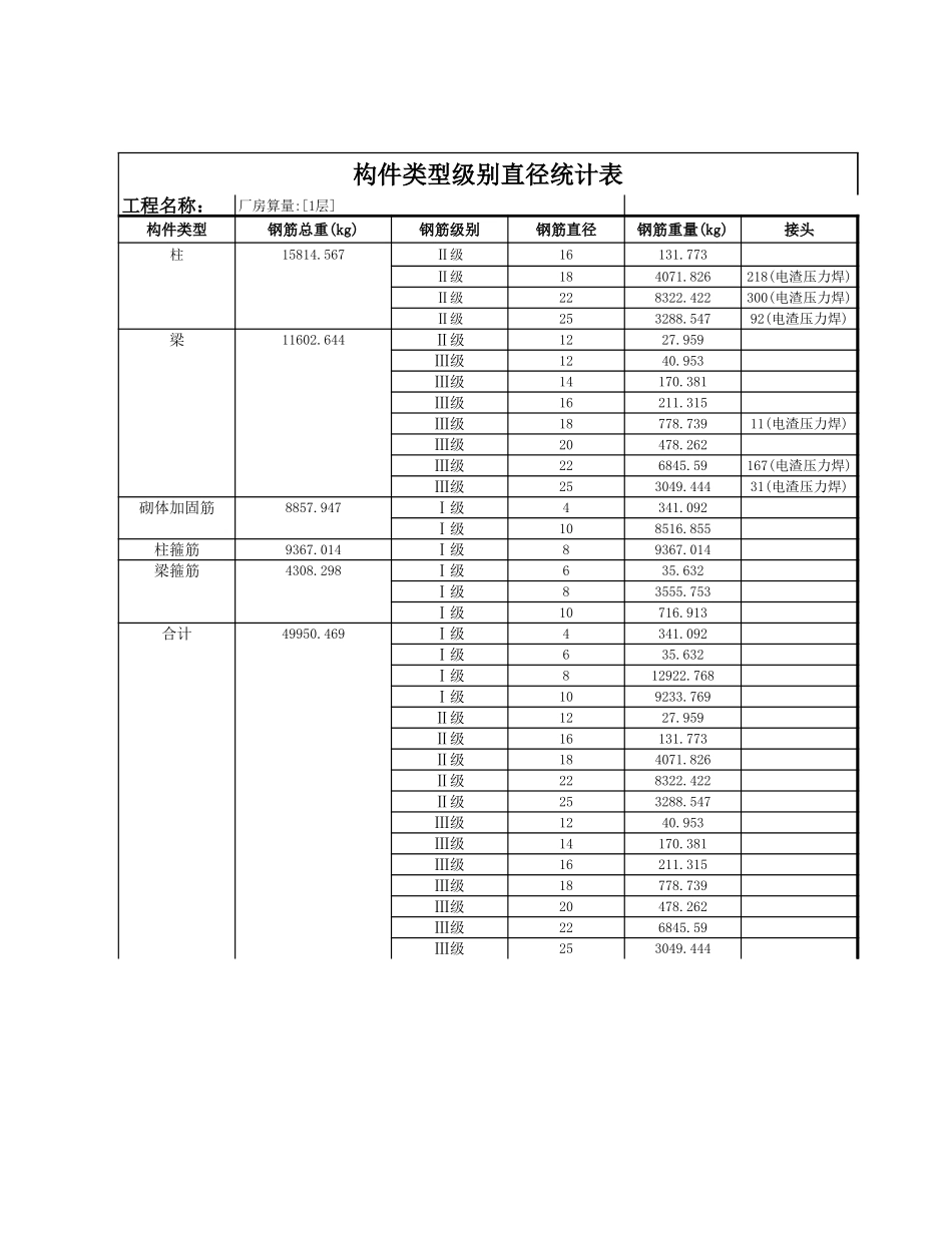 构件类型级别直径统计表(自选楼层—一层） (2).xls_第1页