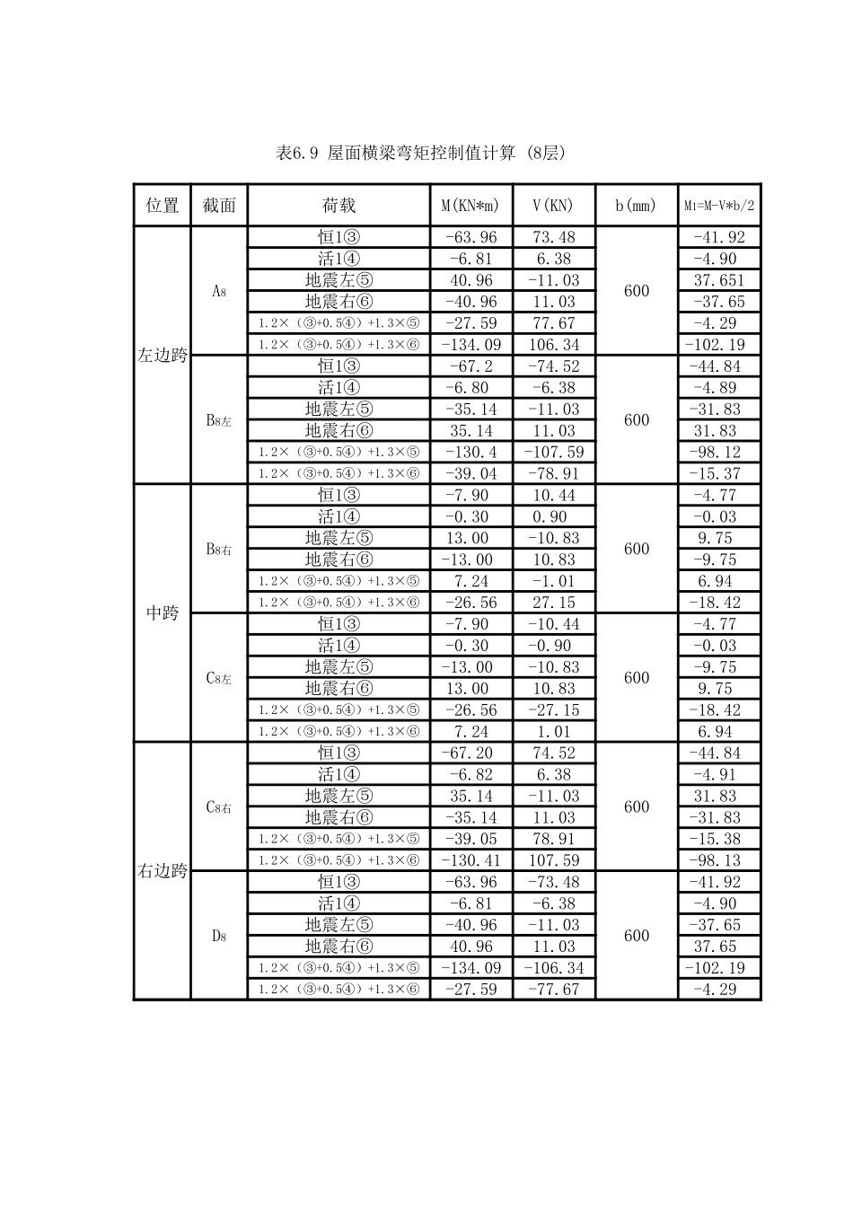 横梁弯矩控制值计算 (2).xls_第1页