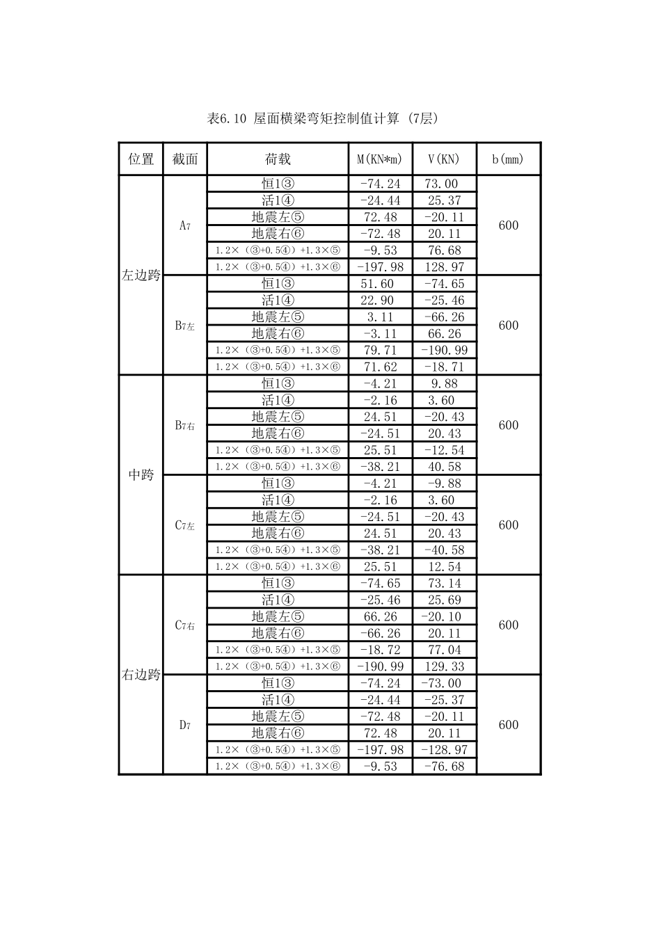 横梁弯矩控制值计算 (2).xls_第2页