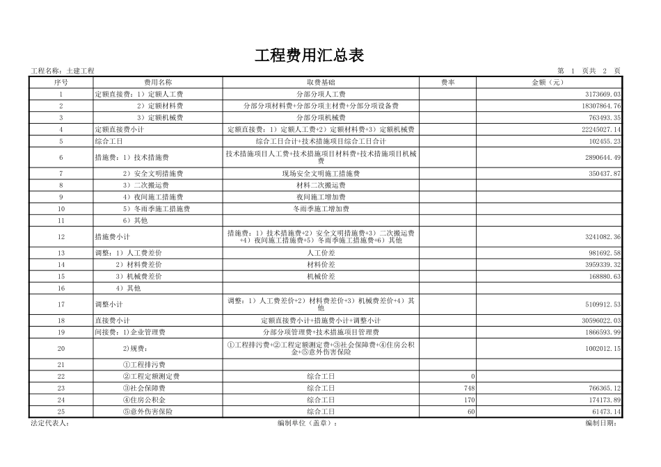 土建工程 (2).xls_第1页