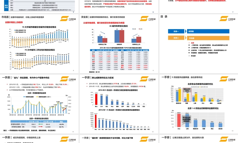 【云房数据】2016年9月北京及环北京房地产市场分析.pptx