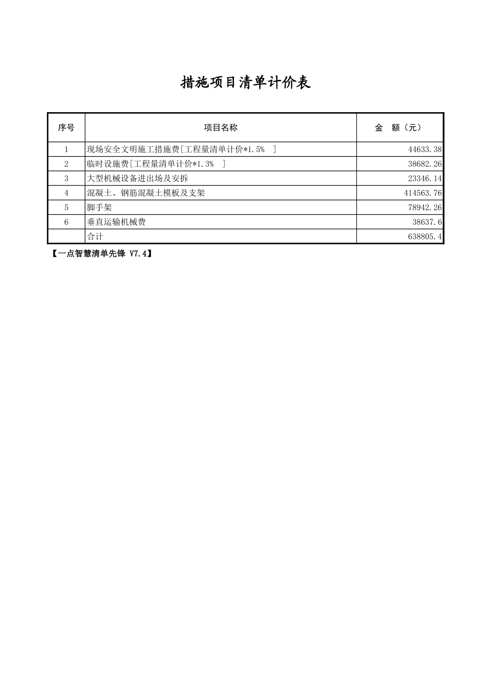 措施项目清单计价表 (2).xls_第1页