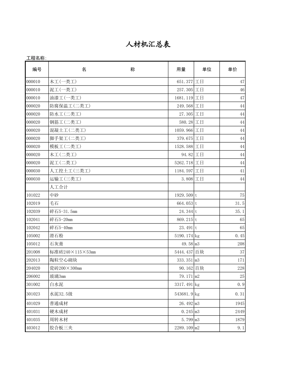 人材机汇总表 (2).xls_第1页