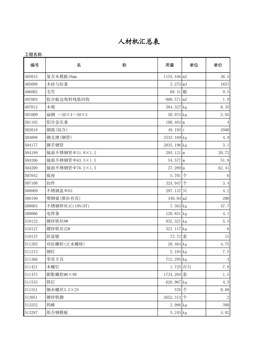 人材机汇总表 (2).xls_第2页