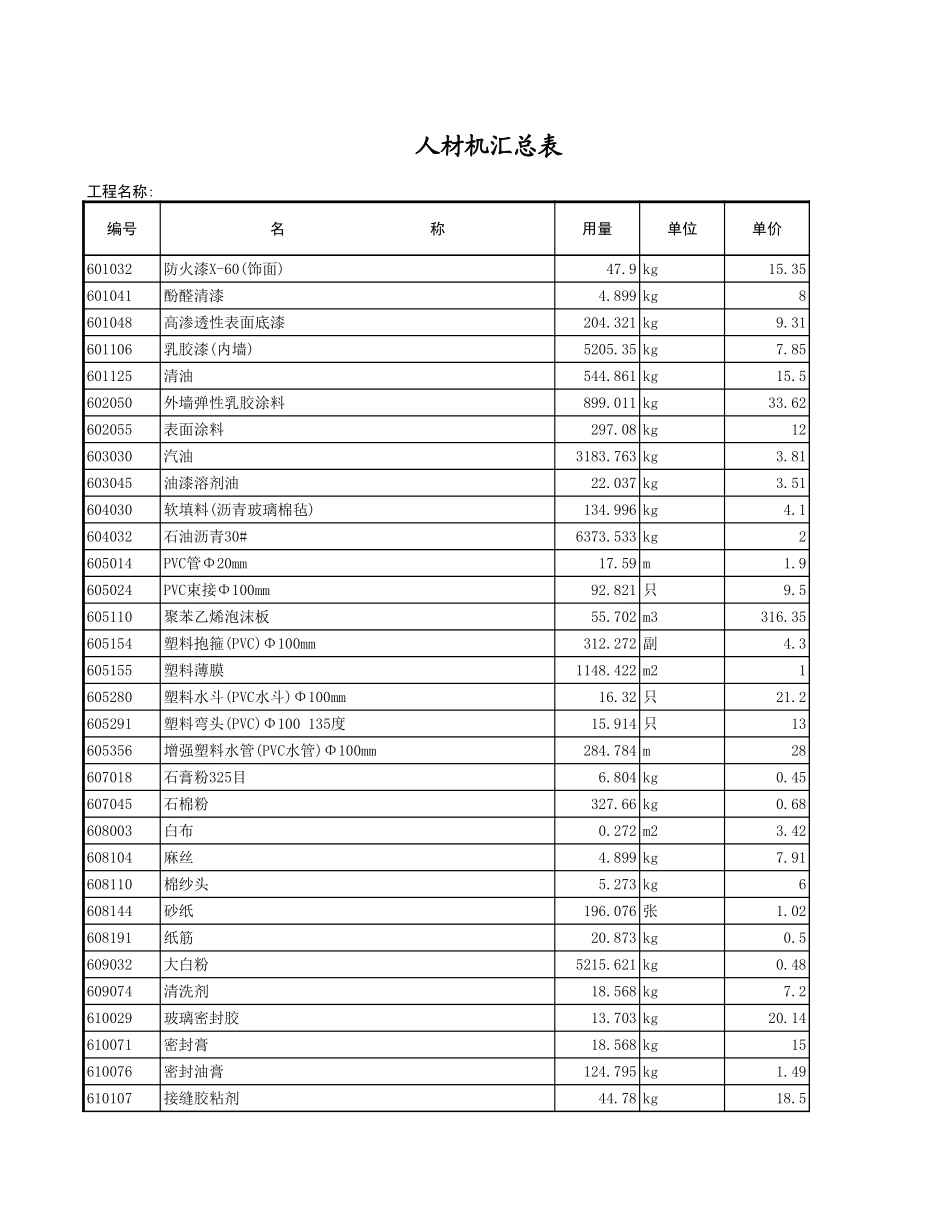 人材机汇总表 (2).xls_第3页
