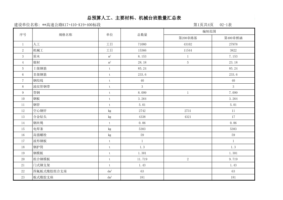 表格 (2).xls_第3页