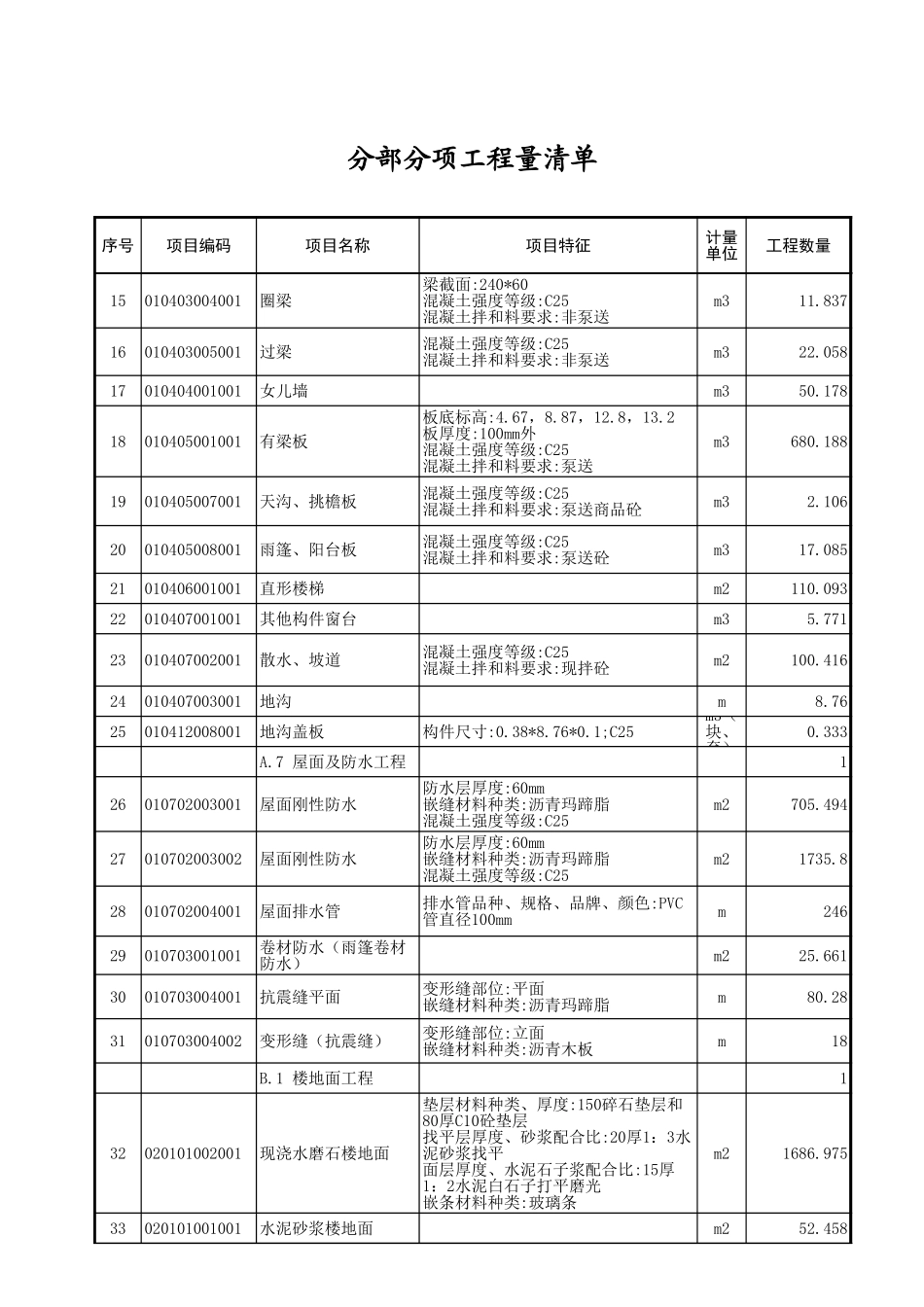 分部分项工程量清单 (2).xls_第2页